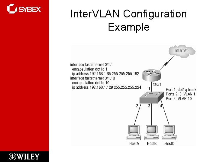 Inter. VLAN Configuration Example 