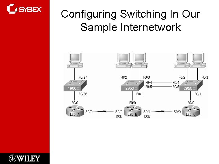 Configuring Switching In Our Sample Internetwork 