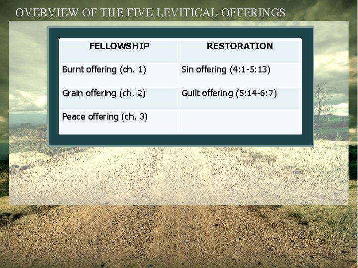 OVERVIEW OF THE FIVE LEVITICAL OFFERINGS FELLOWSHIP RESTORATION Burnt offering (ch. 1) Sin offering