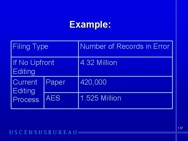 Example: Filing Type Number of Records in Error If No Upfront Editing Current Paper