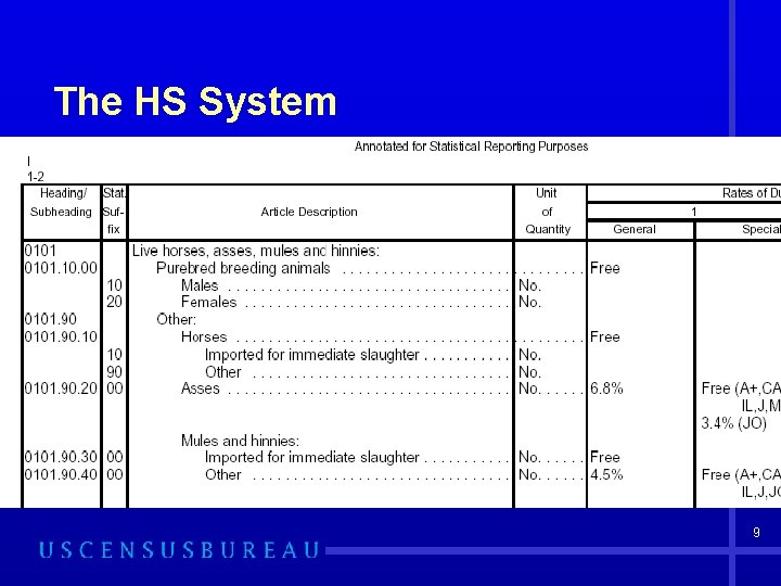 The HS System 9 