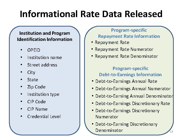 Informational Rate Data Released Institution and Program Identification Information • • • OPEID Institution