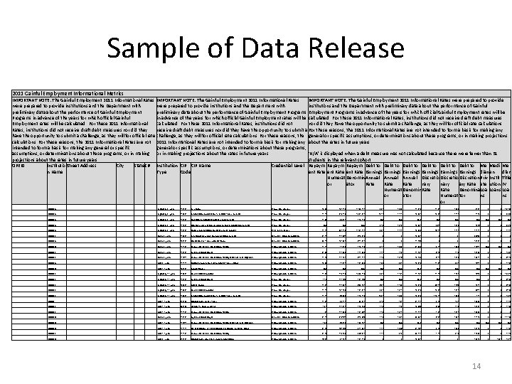 Sample of Data Release 2011 Gainful Employment Informational Metrics IMPORTANT NOTE: The Gainful Employment