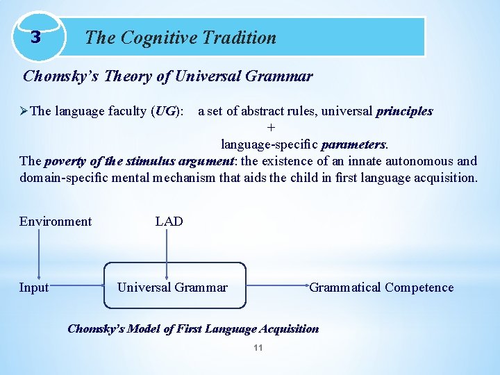 3 The Cognitive Tradition Chomsky’s Theory of Universal Grammar ØThe language faculty (UG): a