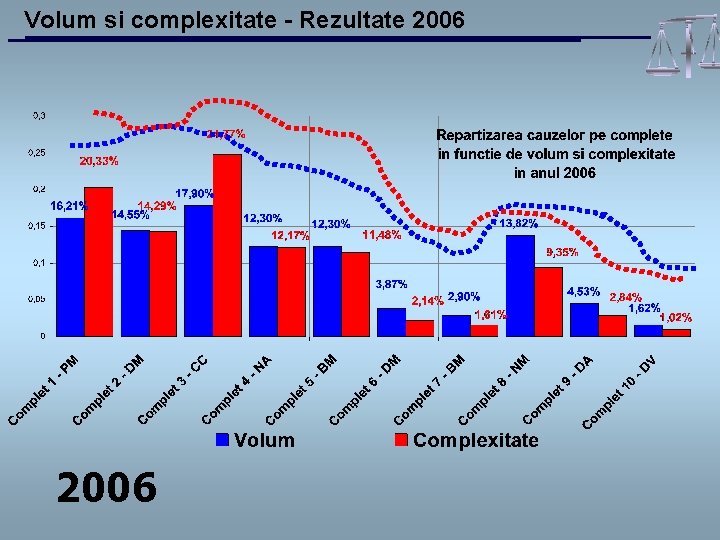 Volum si complexitate - Rezultate 2006 