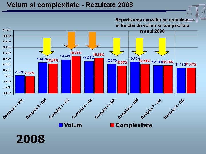 Volum si complexitate - Rezultate 2008 