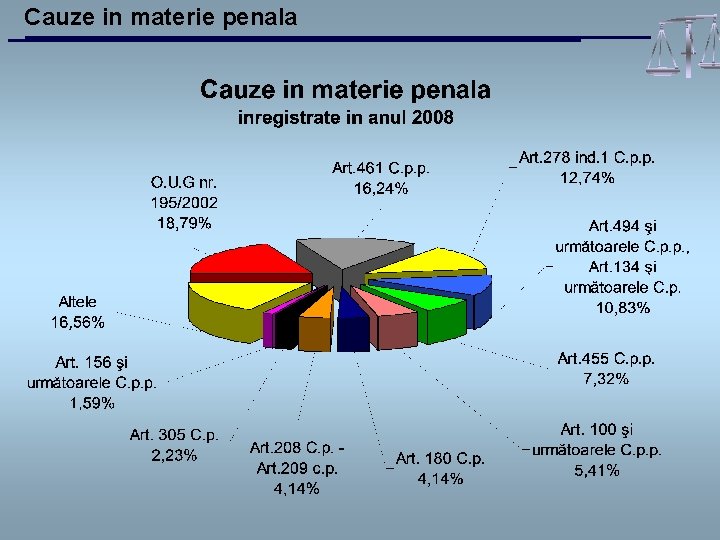 Cauze in materie penala 