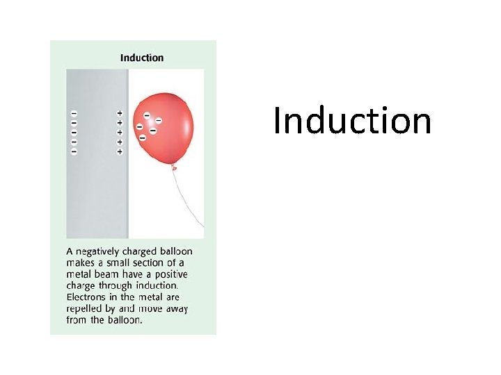 Induction 