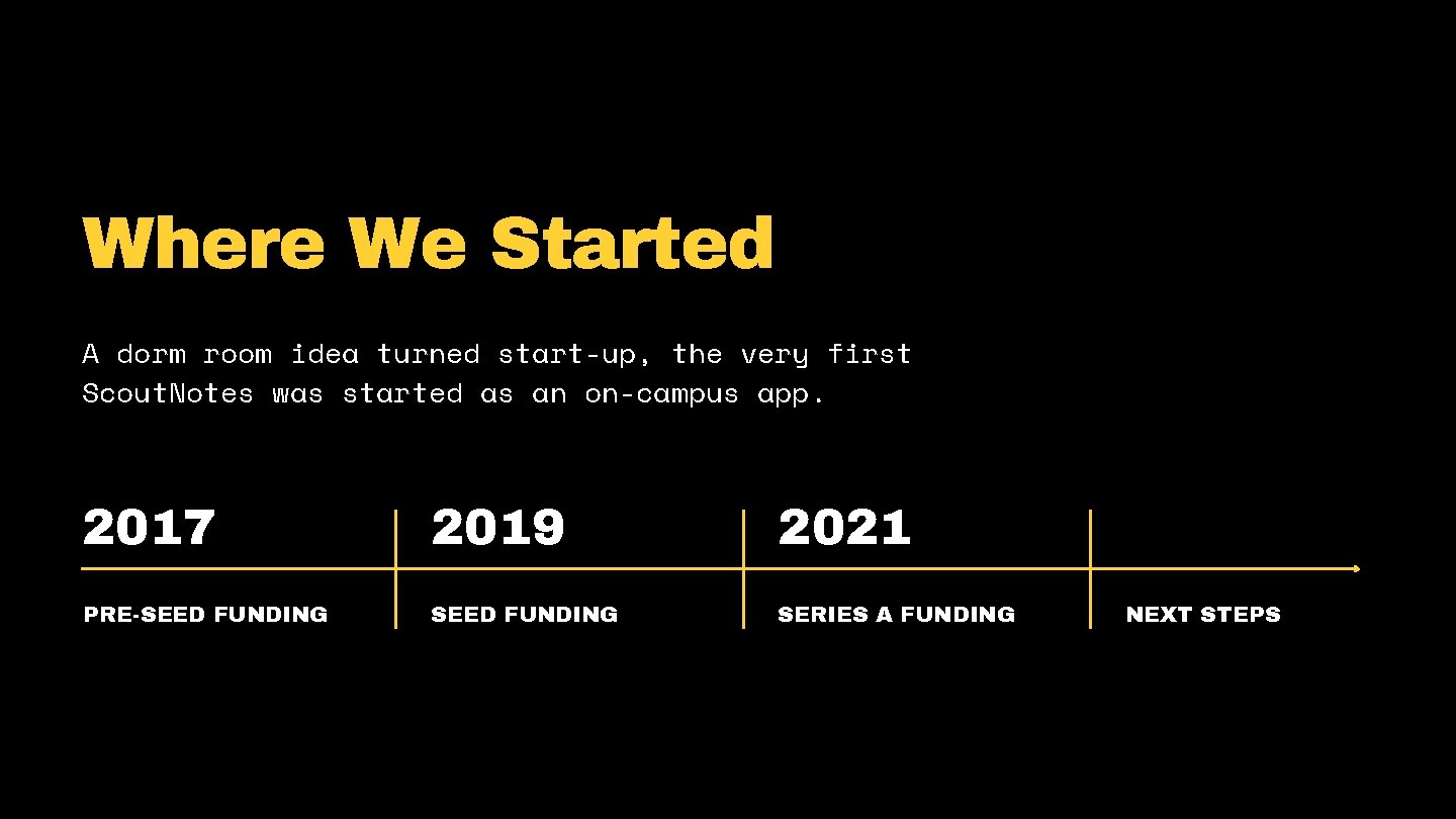 Where We Started A dorm room idea turned start-up, the very first Scout. Notes