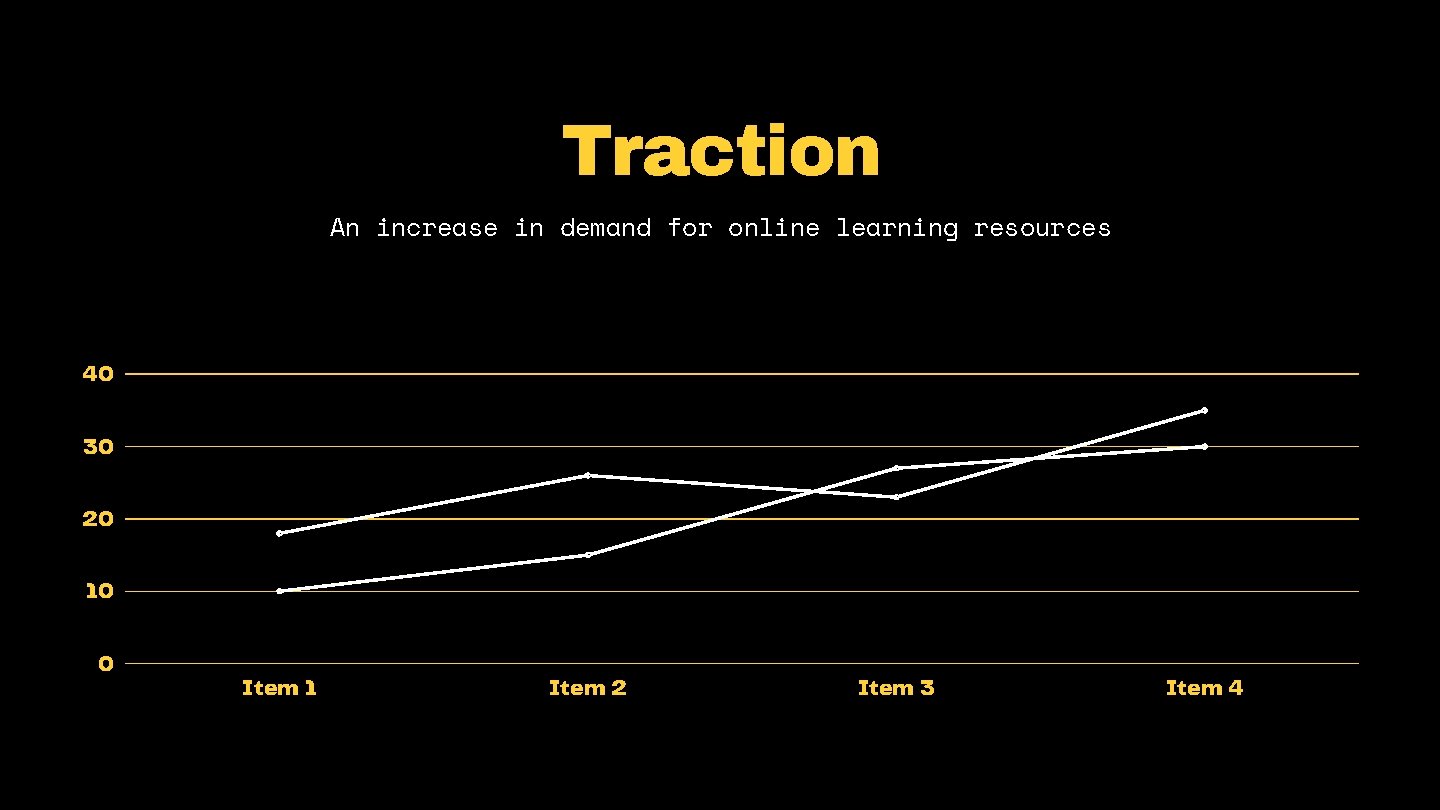Traction An increase in demand for online learning resources 40 30 20 10 0