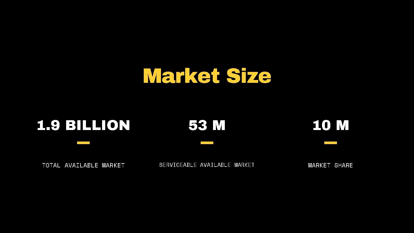 Market Size 1. 9 BILLION 53 M 10 M TOTAL AVAILABLE MARKET SERVICEABLE AVAILABLE