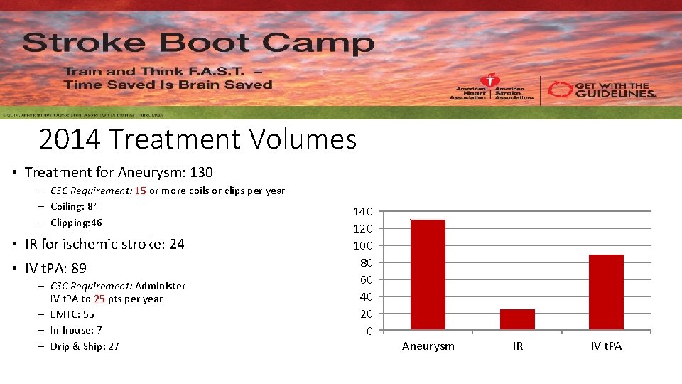 2014 Treatment Volumes • Treatment for Aneurysm: 130 – CSC Requirement: 15 or more