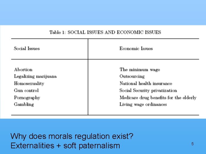 Why does morals regulation exist? Externalities + soft paternalism 5 