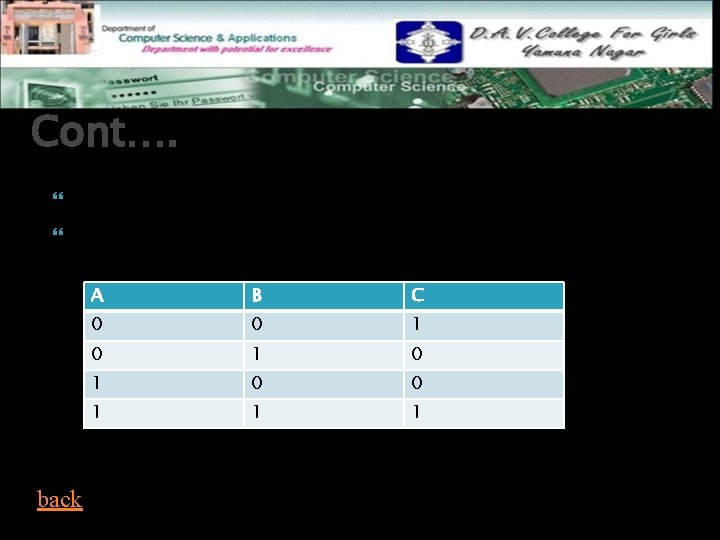 Cont…. Expression : AB+A’B’ Truth table back A B C 0 0 1 0