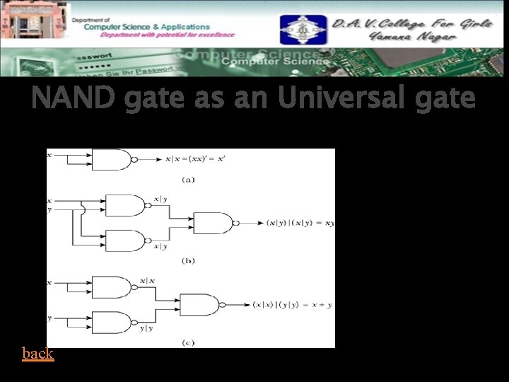 NAND gate as an Universal gate A NOT gate can be implemented using a