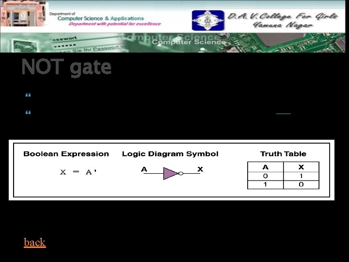 NOT gate has one input and one output. It is also known as inverter.