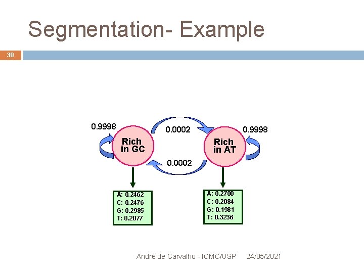 Segmentation- Example 30 0. 9998 0. 0002 Rich in GC 0. 9998 Rich in