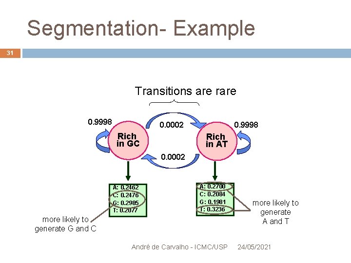 Segmentation- Example 31 Transitions are rare 0. 9998 0. 0002 Rich in GC 0.