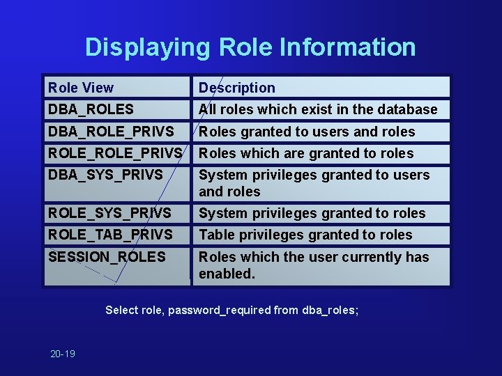 Displaying Role Information Role View Description DBA_ROLES All roles which exist in the database