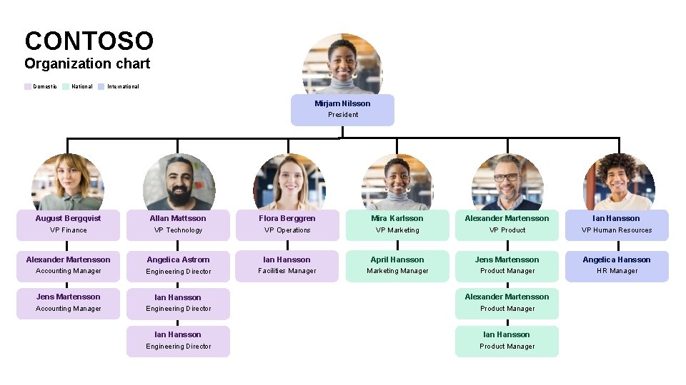 CONTOSO Organization chart Domestic National International Mirjam Nilsson President August Bergqvist Allan Mattsson Flora