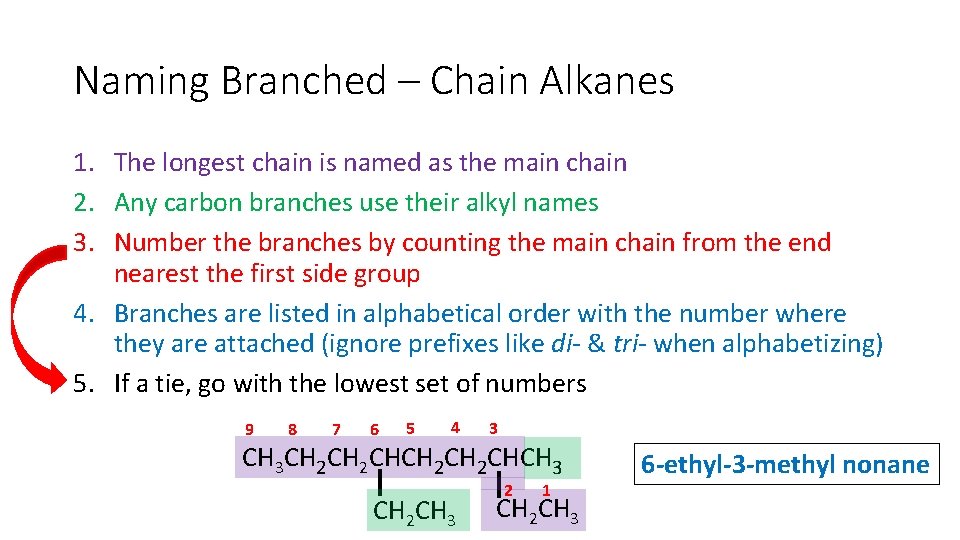 Naming Branched – Chain Alkanes 1. The longest chain is named as the main