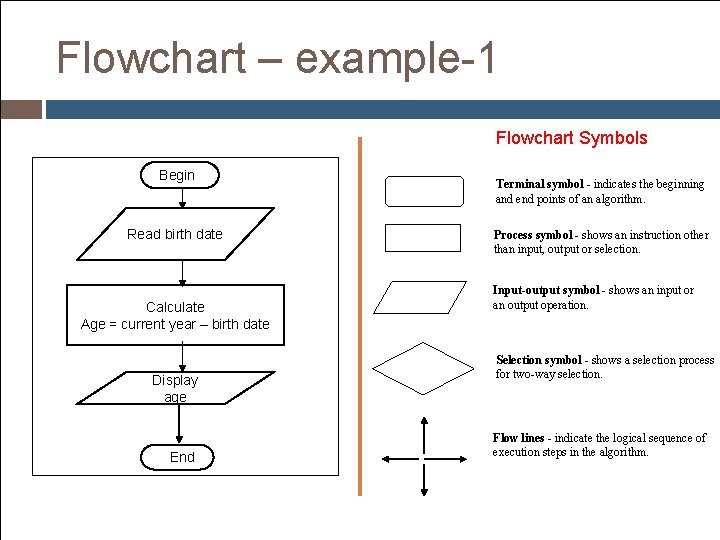 Flowchart – example-1 Flowchart Symbols Begin Read birth date Calculate Age = current year Flowchart – example-1 Flowchart Symbols Begin Read birth date Calculate Age = current year