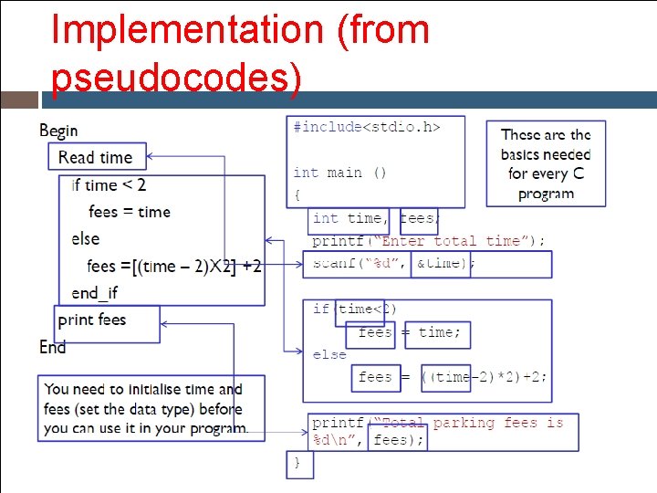 Implementation (from pseudocodes) Implementation (from pseudocodes)