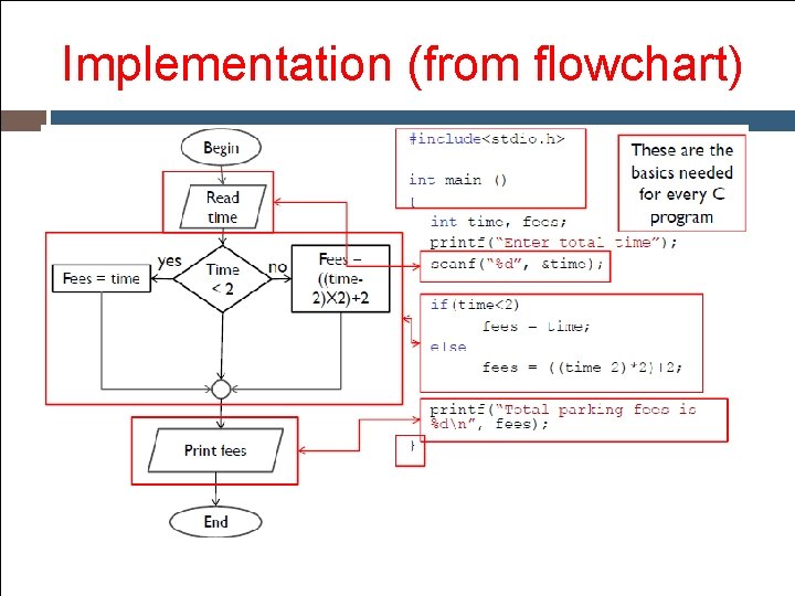 Implementation (from flowchart) Implementation (from flowchart)