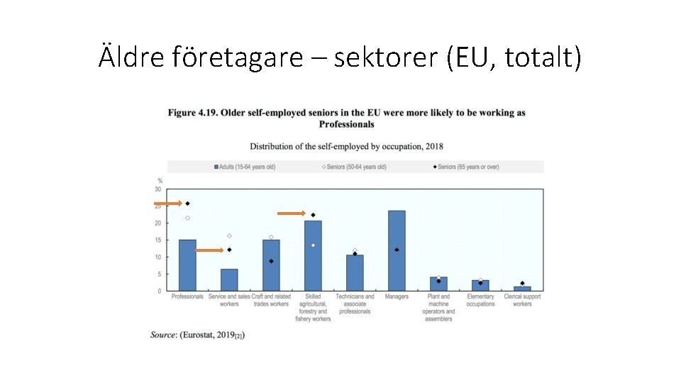 Äldre företagare – sektorer (EU, totalt) 