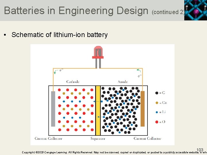 Batteries in Engineering Design (continued 2) • Schematic of lithium-ion battery 103 Copyright ©