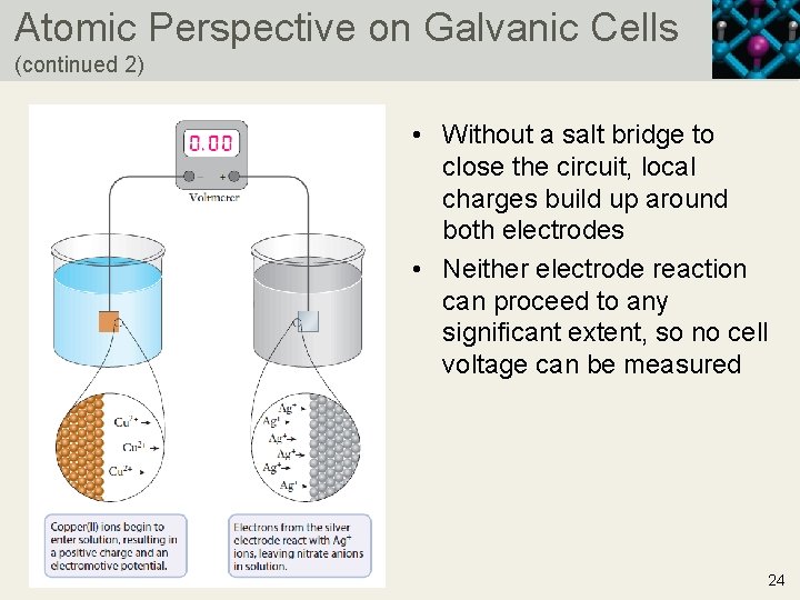 Atomic Perspective on Galvanic Cells (continued 2) • Without a salt bridge to close