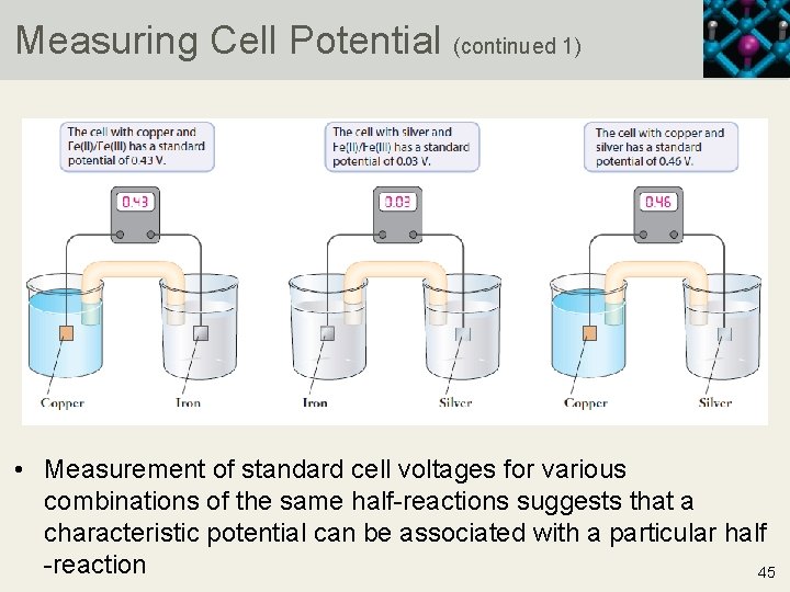 Measuring Cell Potential (continued 1) • Measurement of standard cell voltages for various combinations