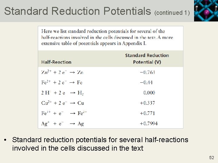 Standard Reduction Potentials (continued 1) • Standard reduction potentials for several half-reactions involved in
