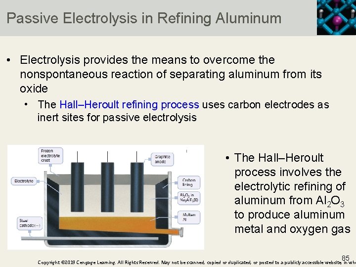 Passive Electrolysis in Refining Aluminum • Electrolysis provides the means to overcome the nonspontaneous