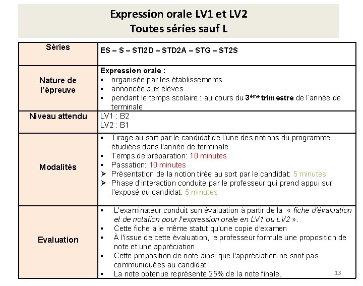 Expression orale LV 1 et LV 2 Toutes séries sauf L Séries Nature de