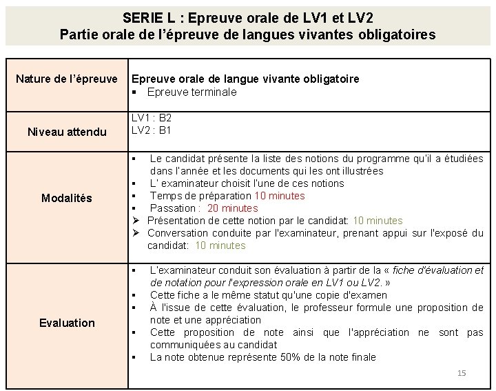 SERIE L : Epreuve orale de LV 1 et LV 2 Partie orale de