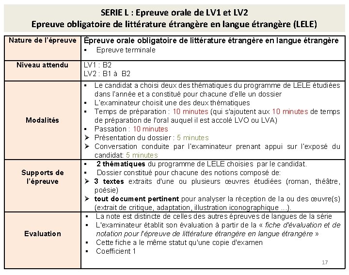 SERIE L : Epreuve orale de LV 1 et LV 2 Epreuve obligatoire de