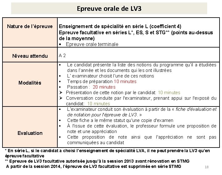 Epreuve orale de LV 3 Nature de l’épreuve Niveau attendu Enseignement de spécialité en