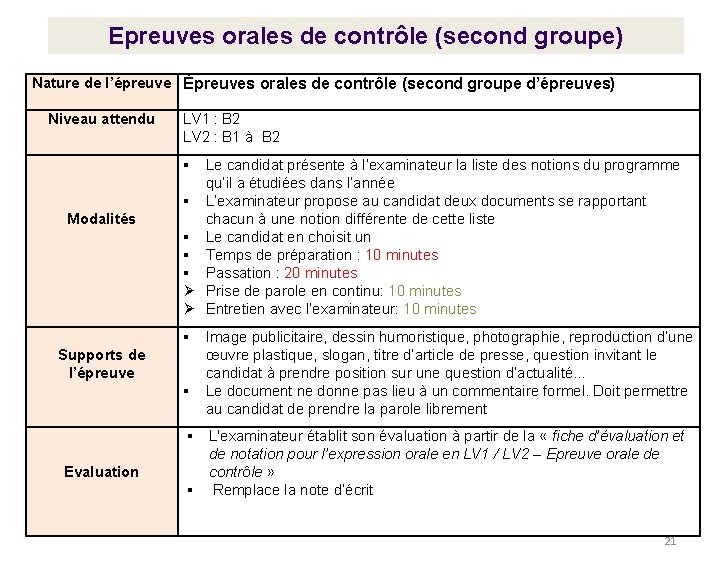 Epreuves orales de contrôle (second groupe) Nature de l’épreuve Épreuves orales de contrôle (second