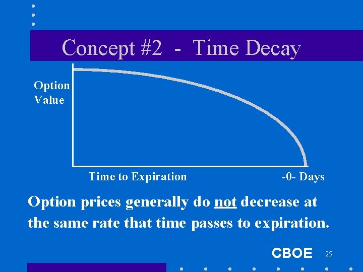 Concept #2 - Time Decay Option Value Time to Expiration -0 - Days Option