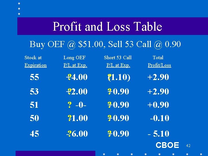 Profit and Loss Table Buy OEF @ $51. 00, Sell 53 Call @ 0.