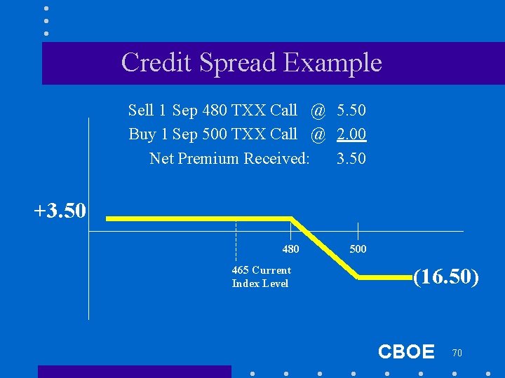 Credit Spread Example Sell 1 Sep 480 TXX Call @ 5. 50 Buy 1