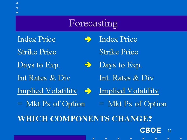 Forecasting Index Price Strike Price Days to Exp. Index Price Strike Price Int Rates