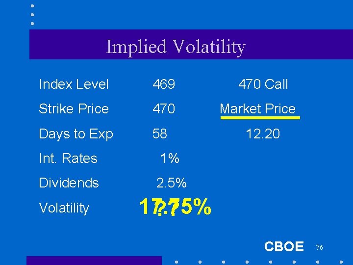 Implied Volatility Index Level 469 Strike Price 470 Days to Exp 58 Int. Rates