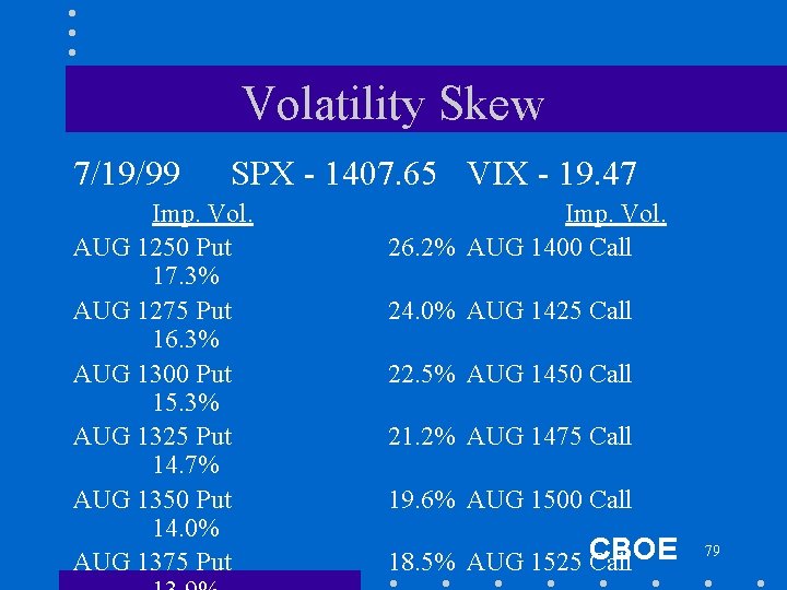 Volatility Skew 7/19/99 SPX - 1407. 65 VIX - 19. 47 Imp. Vol. AUG