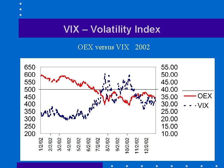 VIX – Volatility Index OEX versus VIX 2002 CBOE 82 
