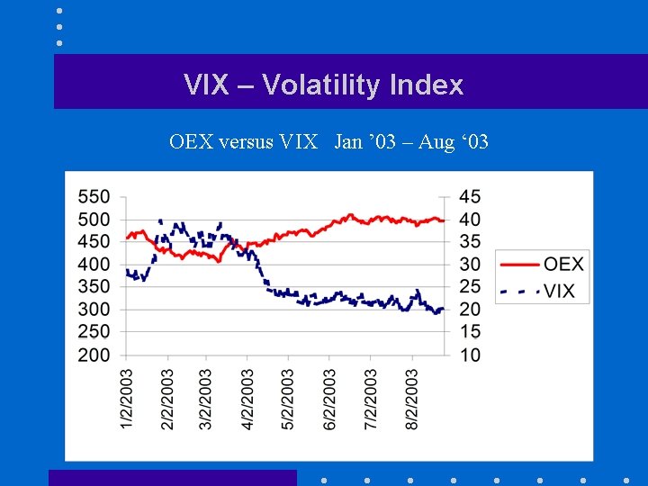 VIX – Volatility Index OEX versus VIX Jan ’ 03 – Aug ‘ 03