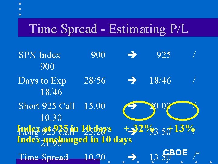 Time Spread - Estimating P/L SPX Index 900 925 / 900 Days to Exp