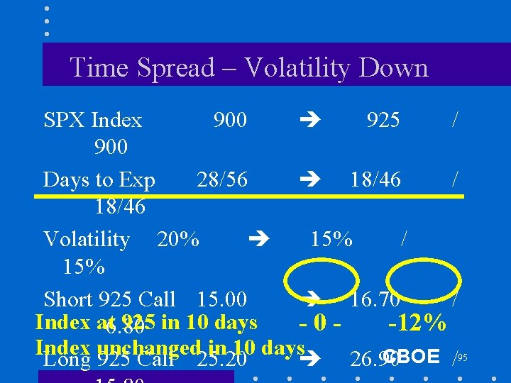 Time Spread – Volatility Down SPX Index 900 925 / 900 Days to Exp
