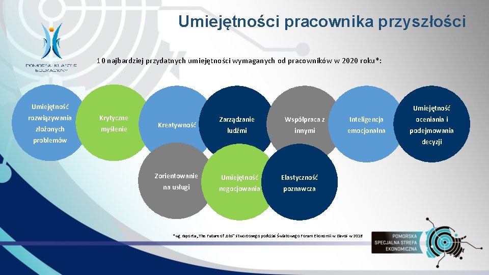 Umiejętności pracownika przyszłości 10 najbardziej przydatnych umiejętności wymaganych od pracowników w 2020 roku*: Umiejętność